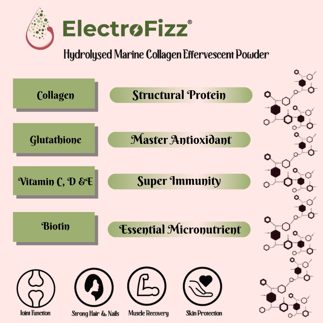 ElectroFizz French Collagen In Rose Flavour With Glutathione, Biotin, Vitamin C, D & E- 225 Gm Box